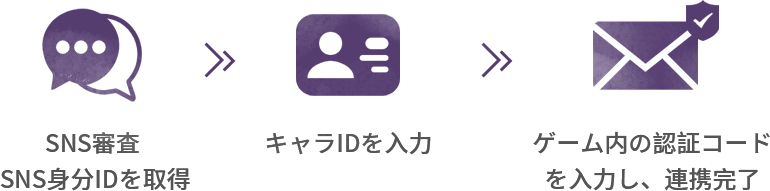 連携 解除 line 荒野行動