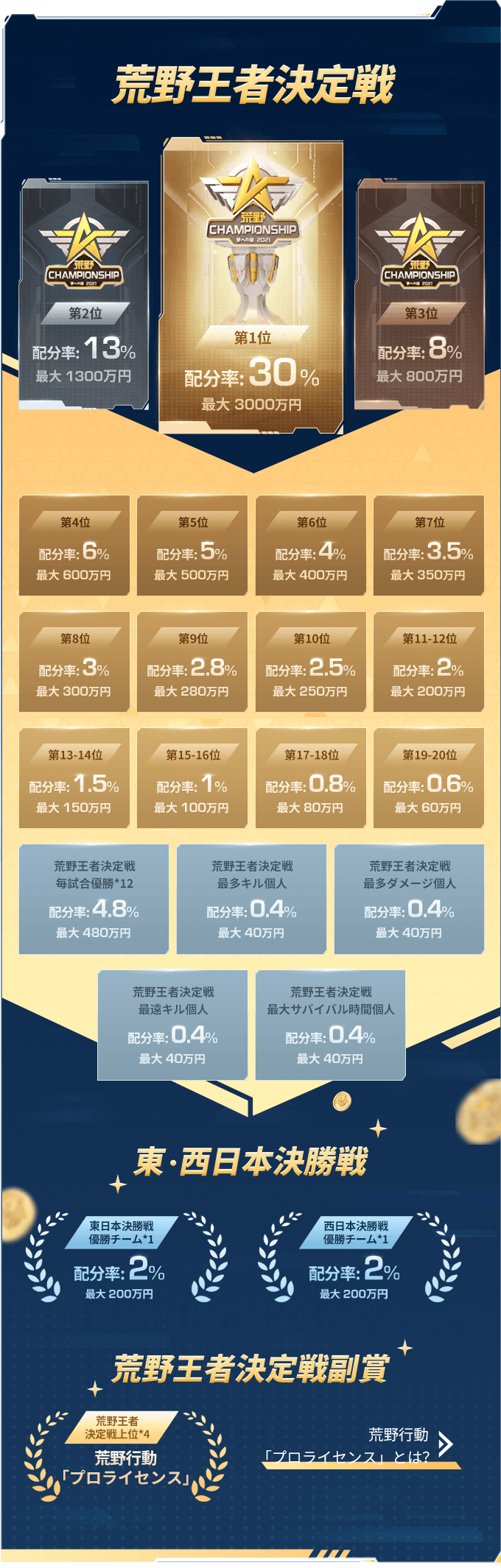 21荒野championship 夢への道 特設サイト